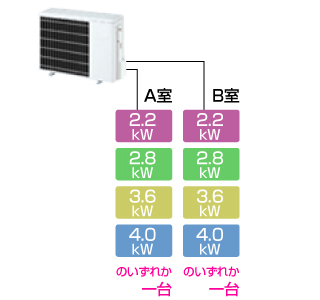 2室用構成例