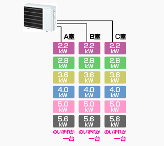 壁掛け形＋壁掛け形